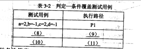 2017下半年电子商务设计师考试下午真题（2）