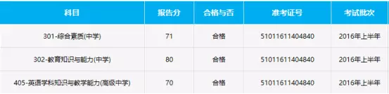 笔试成绩合格图