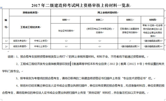 吉林省二级建造师网上资格复审材料