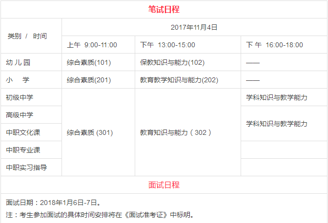 笔试考试科目