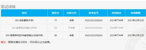 笔试成绩合格图