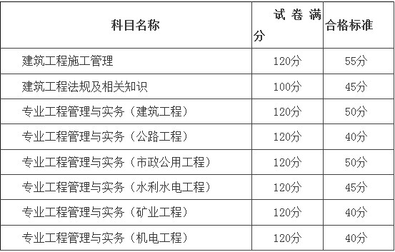 新疆二级建造师分数线