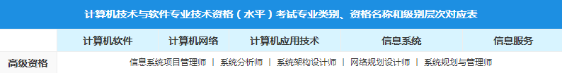 软考高级资格考试项目