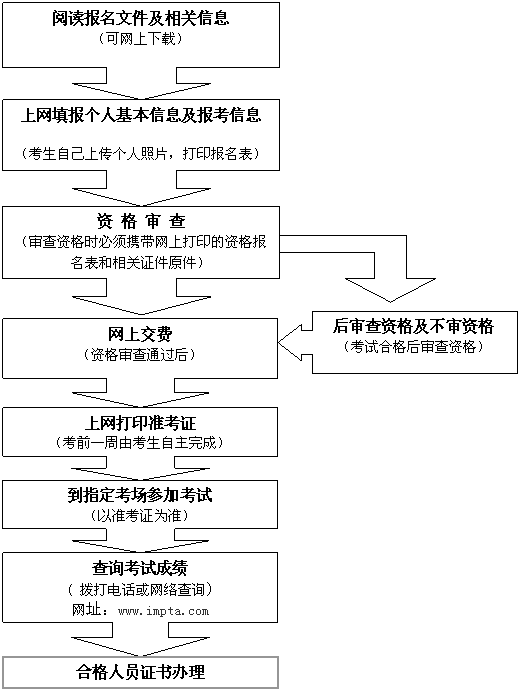 国家人事人才考试测评网_河南省人事考试网_河南人事考试中心官网
