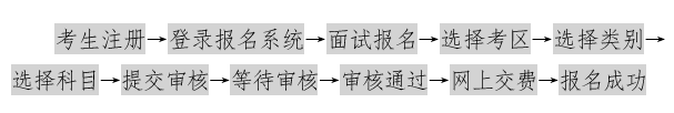 广西教师资格面试报名流程图