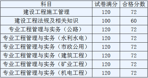 天津二建合格标准