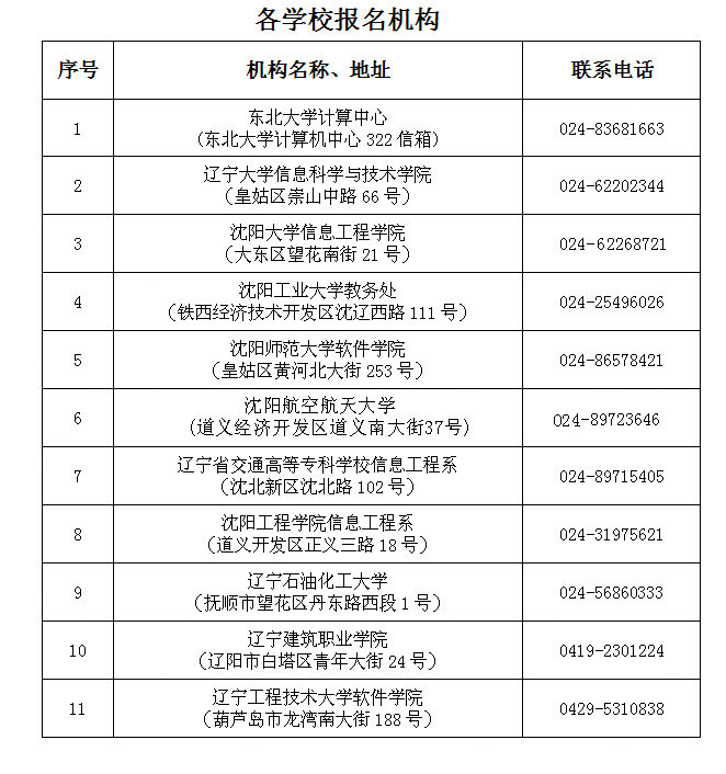 2017上半年辽宁证书领取