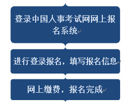 安徽一建老考生报名流程