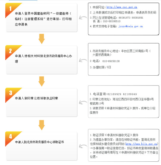 北京一级建造师变更注册流程