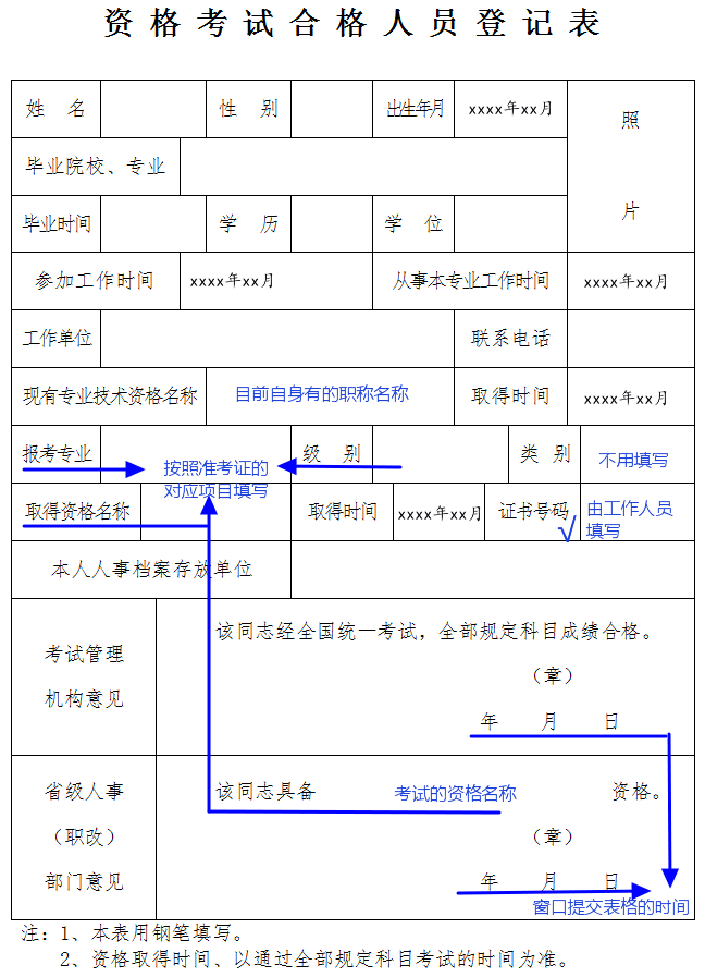 海南省软件水平考试合格人员登记表