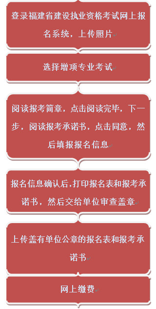 福建二建增项报名流程