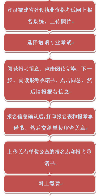 2018年福建二级建造师增项怎么报名