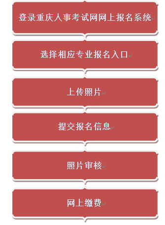 重庆二建增项报名流程