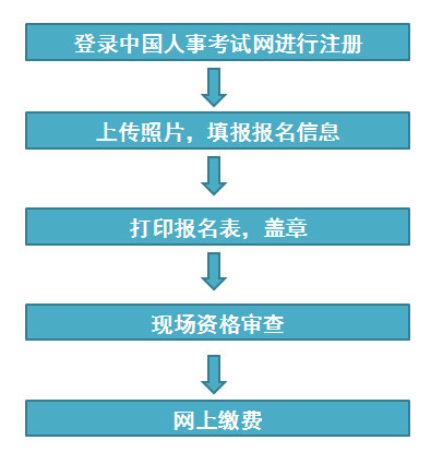 黑龙江一建报名流程