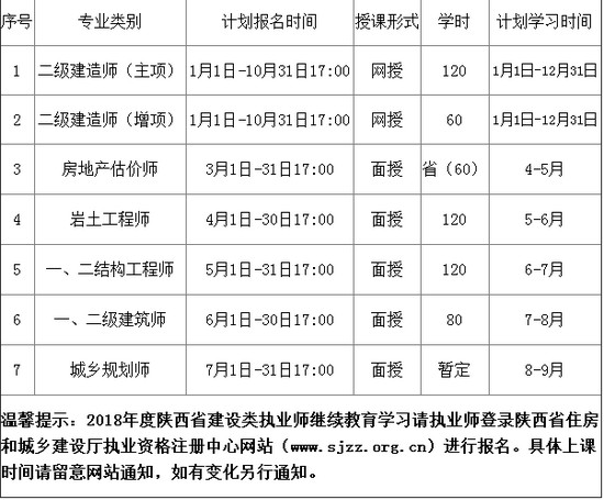 陕西二建继续教育安排