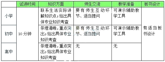 数学教师资格证面试考情分析