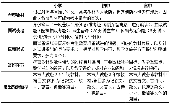 语文教师资格证面试考情分析