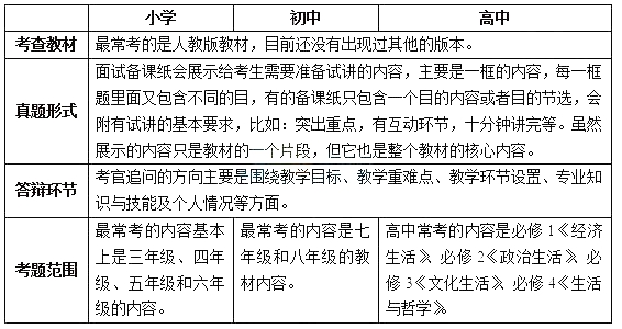 政治教师资格证面试考情分析