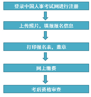 河南一建报名流程