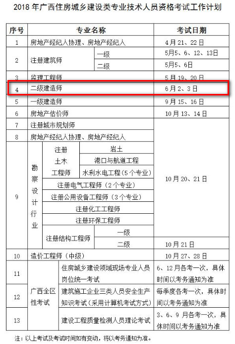 广西二建考试时间
