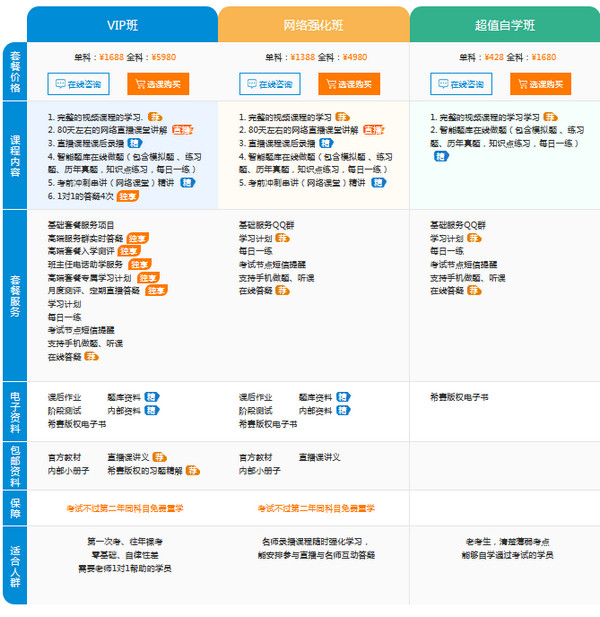 一级建造师培训