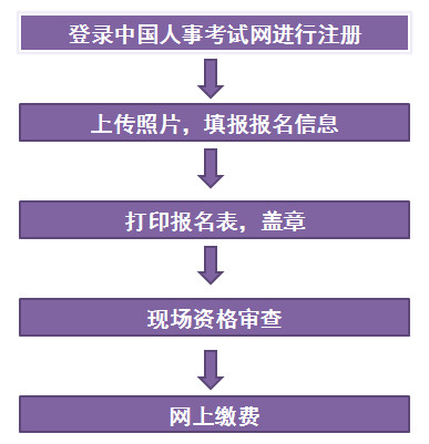 江苏一建报名流程
