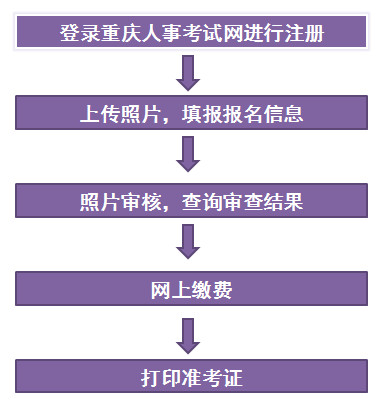 重庆二级建造师报名流程