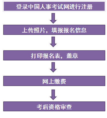 吉林一建报名流程