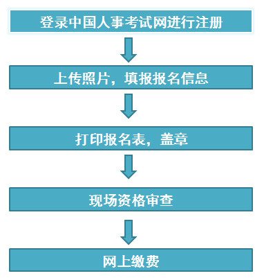 宁夏一建报名流程