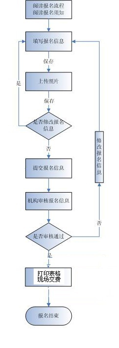 2018年上半年江苏软考网上报名登录流程