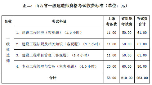 山西一建报名费