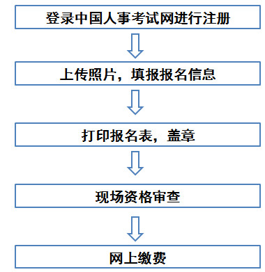 四川一建报名流程