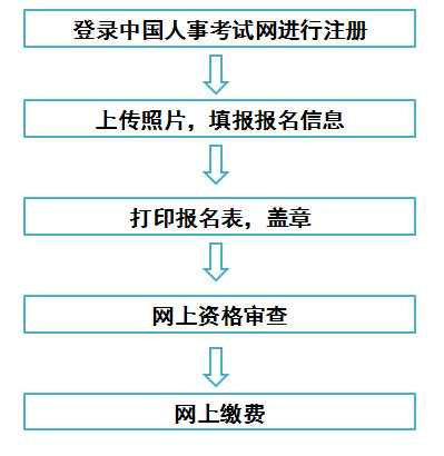 天津一建报名流程