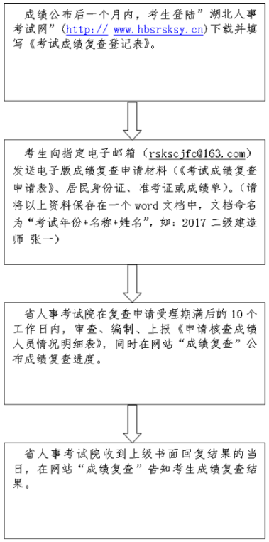 成绩复查流程图.png