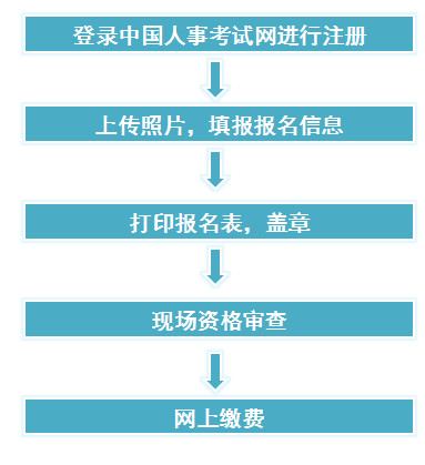 西藏一建报名流程
