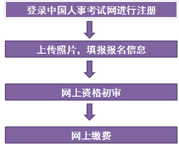 云南一建报名流程