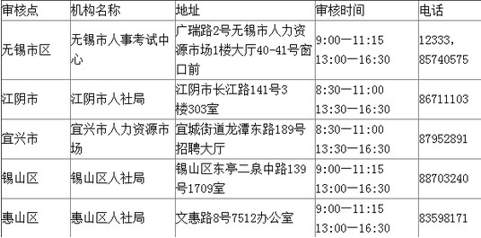 江苏无锡2018年一级建造师报名点.png