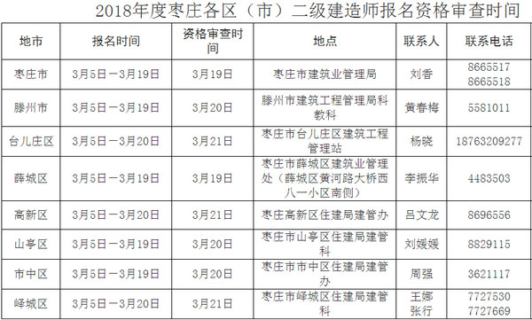 枣庄二建资格审查时间及地点