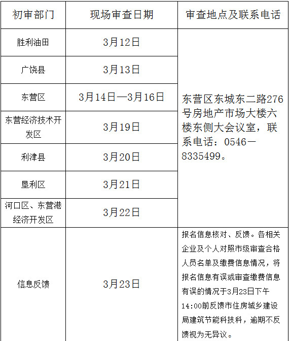 东营二级建造师现场资格审查地点时间