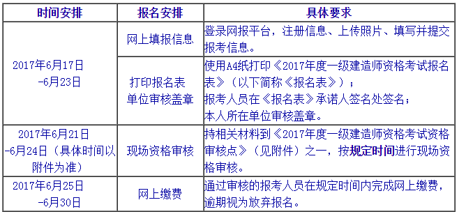 北京2018年一级建造师报名方法/方式.png