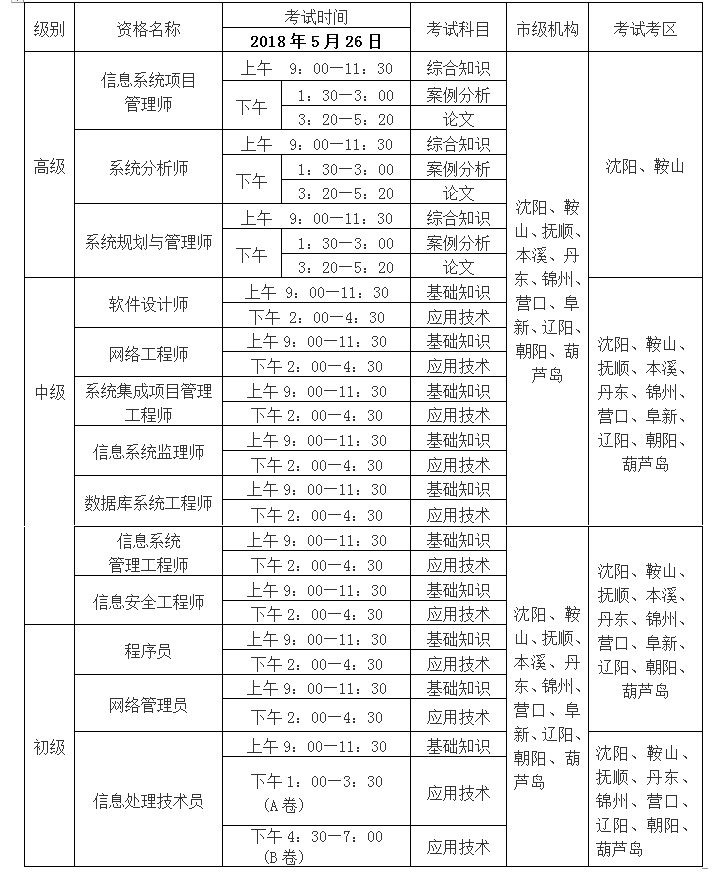 辽宁软考考试地点