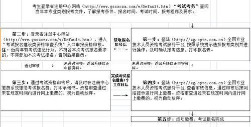 2018年甘肃一级建造师网上资格审查流程