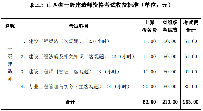 山西2018年一级建造师报名程序.png