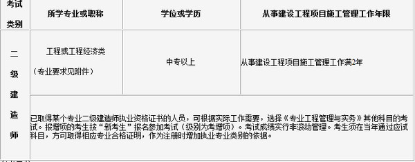 吉林二建报考条件