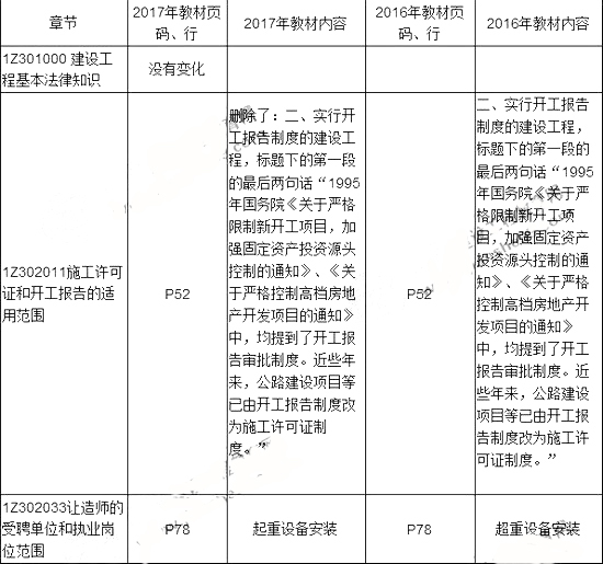 2017一建法规教材变化