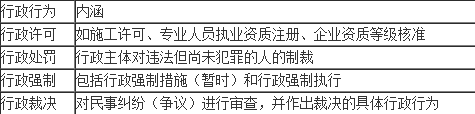 易引发行政纠纷的行政行为