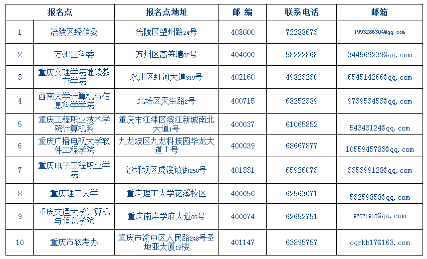 2017下半年浙江软考证书办理报名点