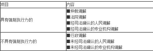 法院调解