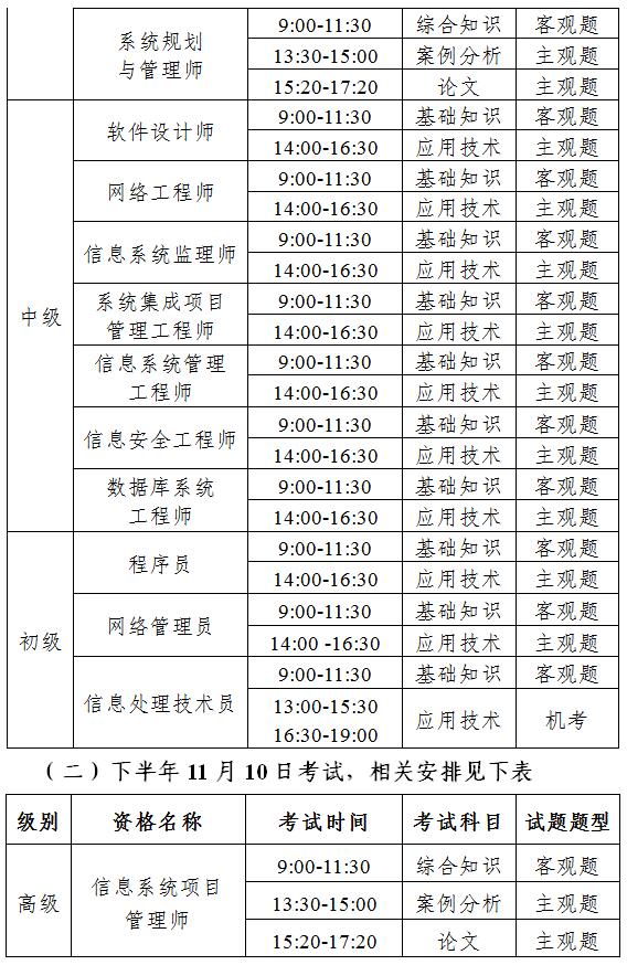 2018年广州软考考试时间