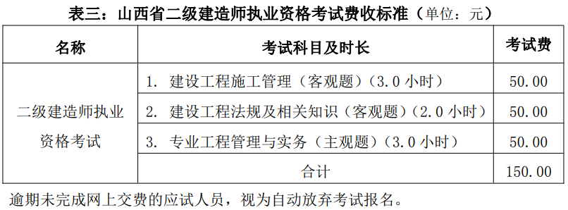 二级建造师报名费用.png